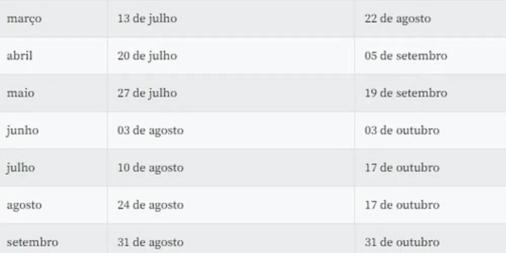 O dinheiro só será liberado para saque ou transferência para outra conta bancária a partir de 17 de outubro, para os trabalhadores nascidos em julho. 