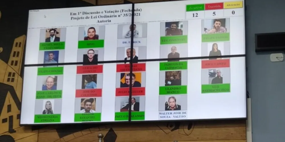 Votação aconteceu na tarde desta quarta-feira (14).