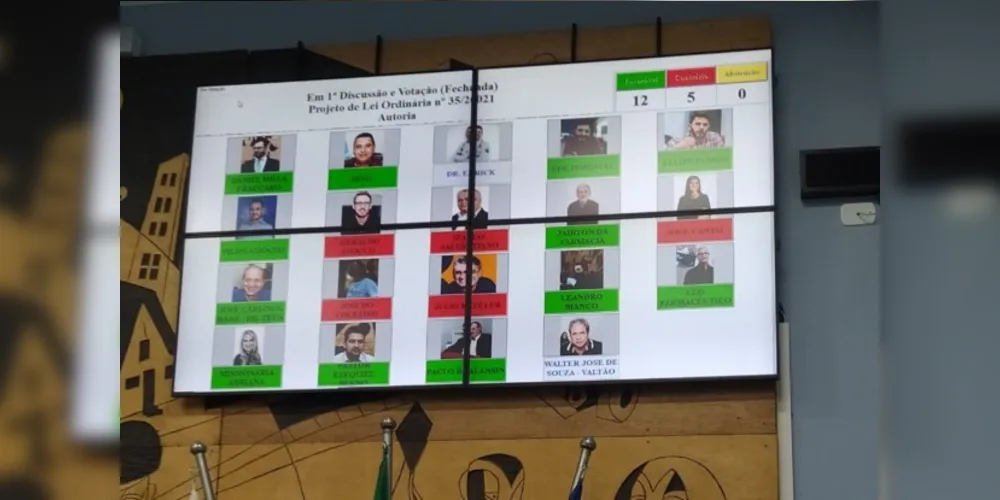 Votação aconteceu na tarde desta quarta-feira (14).