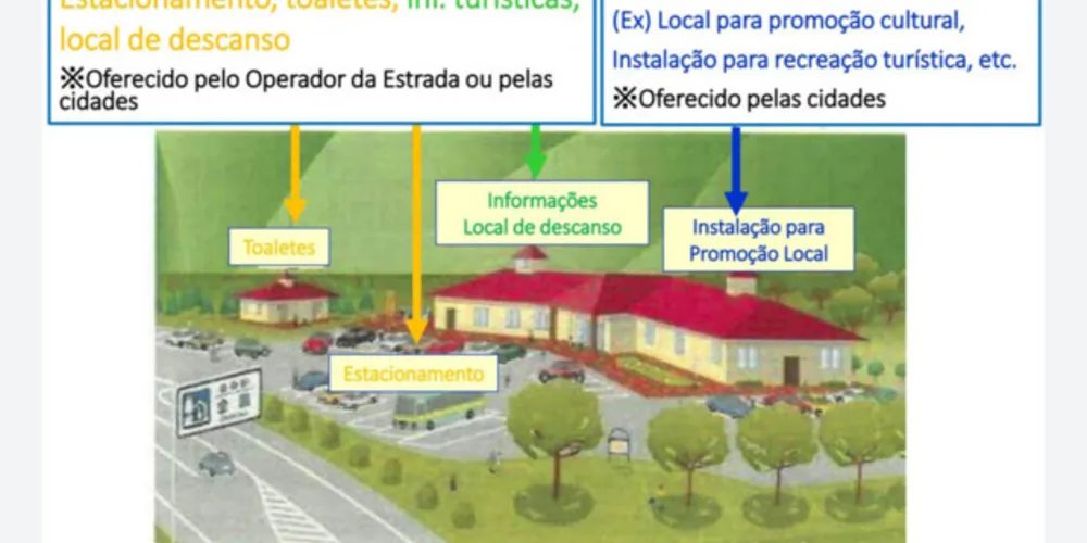 A criação dos espaços leva em conta a cultura local e a geração de emprego e renda às comunidades.