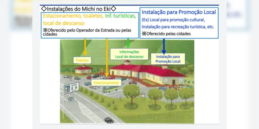 A criação dos espaços leva em conta a cultura local e a geração de emprego e renda às comunidades.