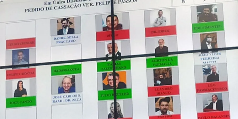 Foram nove votos contrários e oito favoráveis.