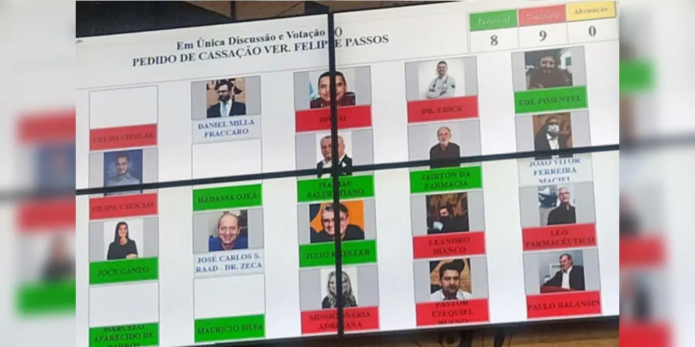 Foram nove votos contrários e oito favoráveis.
