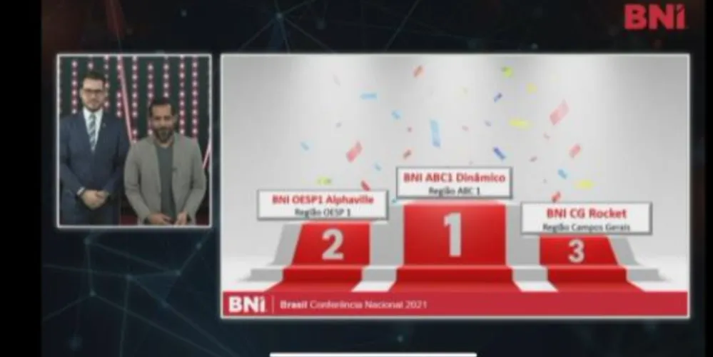  BNI tem como objetivo a construção de relacionamentos de negócios confiáveis para que as empresas do grupo possam crescer