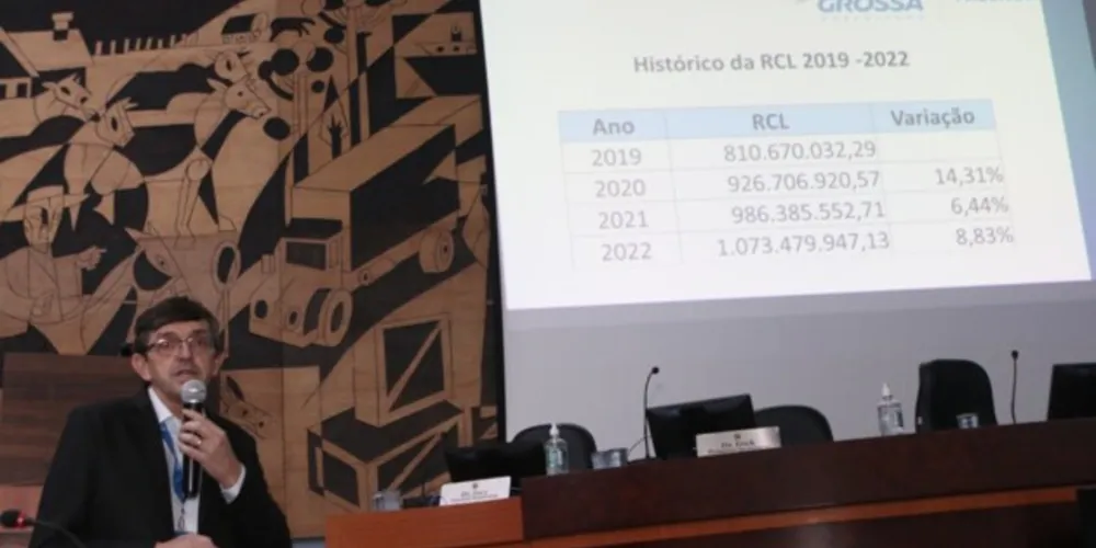 Entre os números apresentados no balanço pelo secretário da Fazenda, Cláudio Grokoviski, os destaques foram para a redução de gastos com pessoal