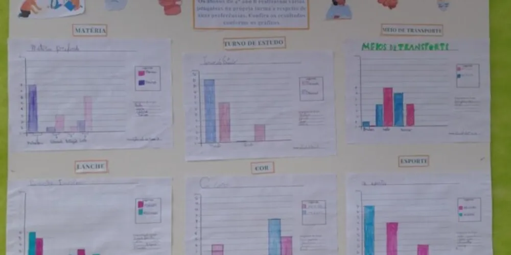 Produções foram expostas, mostrando ampla atividade desenvolvida pelos alunos