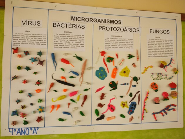 Produções em sala contribuíram para elucidar melhor a questão tratada