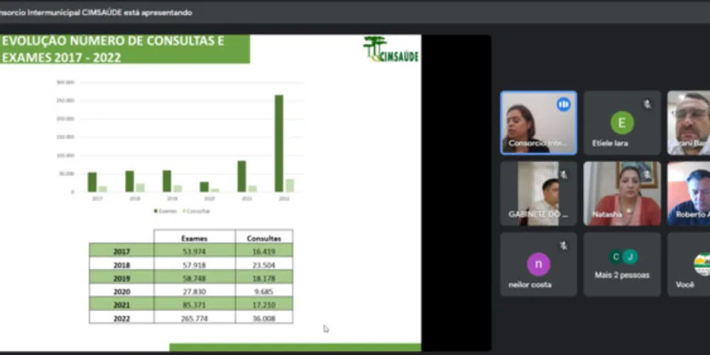 Reunião contou presença de gestores municipais