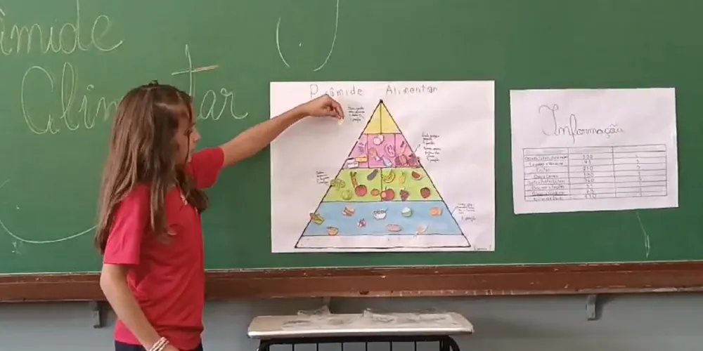 Como atividade prática, a turma realizou apresentações sobre a pirâmide alimentar