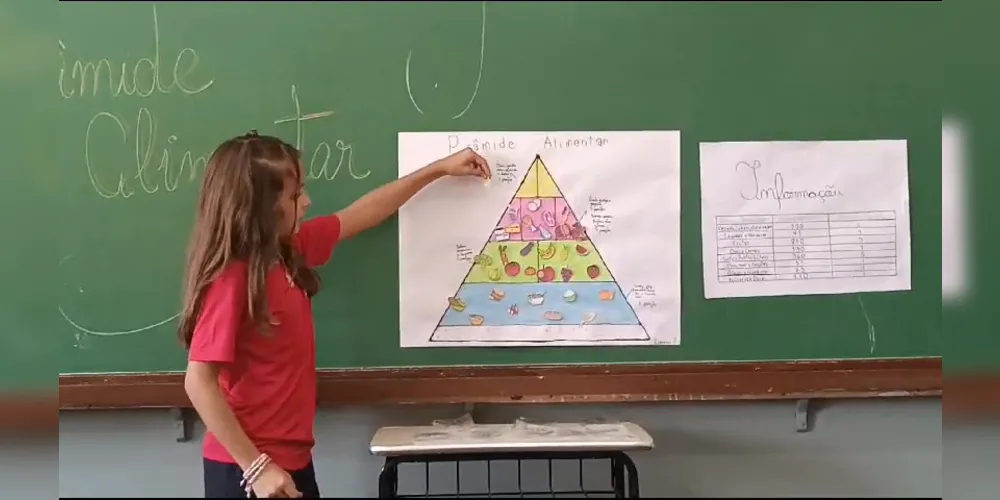 Como atividade prática, a turma realizou apresentações sobre a pirâmide alimentar