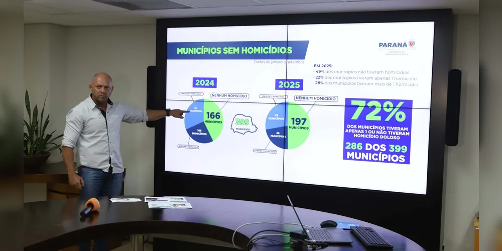 Paraná reduz em 29% número de homicídios dolosos nos primeiros nove meses de 2025