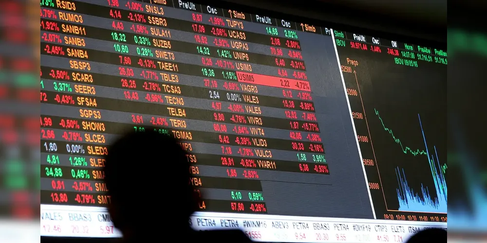 A bolsa voltou a bater recorde e aproximou-se da marca de 148 mil pontos