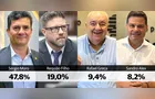 Moro lidera corrida para o governo do Paraná, diz Neokemp Pesquisas