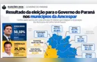 Moro vence em oito municípios da Amcespar; Sandro Alex lidera em quatro