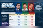 Moro confirma liderança nas urnas com 50,10% dos votos