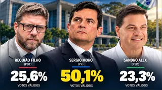 Paraná Pesquisas aponta vitória de Moro no 1º turno com 50,1% dos votos válidos