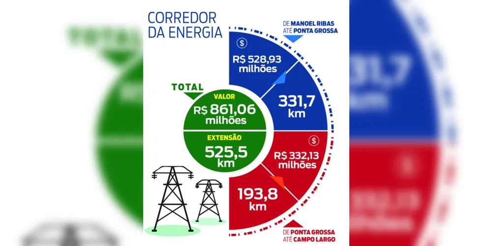 Imagem ilustrativa da imagem Câmara receberá audiência sobre projeto de R$ 861 mi