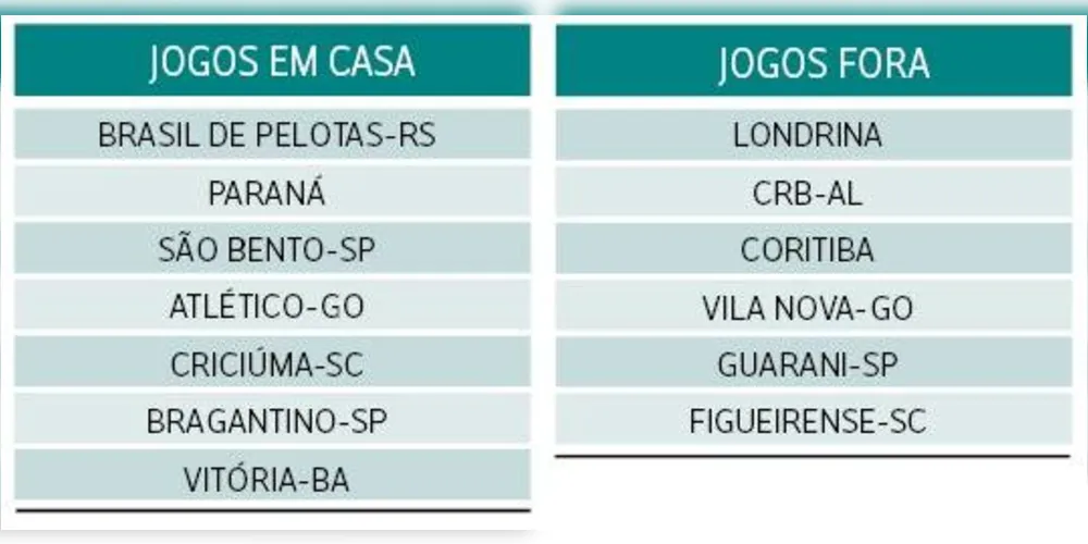 Próximos confrontos do Operário Ferroviário na Série B
