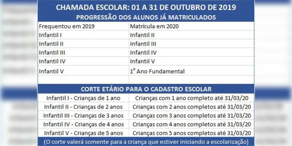 Imagem ilustrativa da imagem Educação lança normas da Chamada Escolar