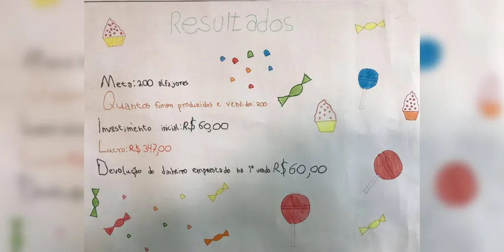 Imagem ilustrativa da imagem Projeto coloca alunos como empreendedores