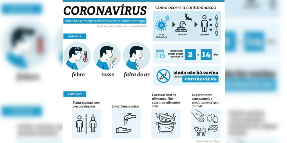 Imagem ilustrativa da imagem Casos suspeitos de coronavírus sobem para 12 no Brasil