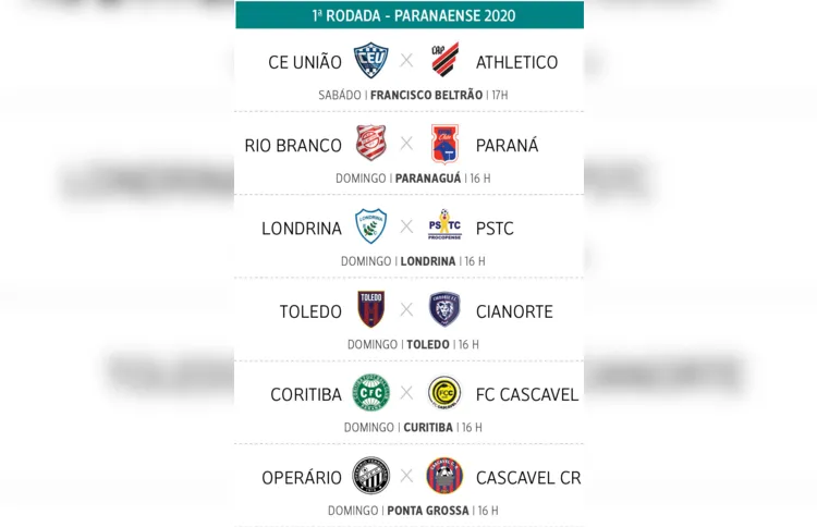 Primeira rodada do Campeonato Paranaense começa neste sábado (18)