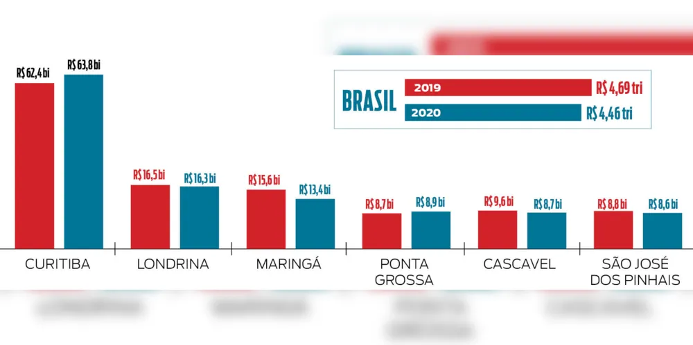 Imagem ilustrativa da imagem Potencial de consumo de PG atinge R$ 8,9 bi