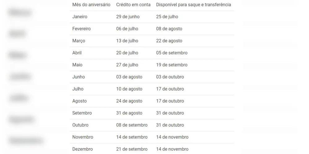 Datas para crédito em conta digital da Caixa e datas para saques em dinheiro