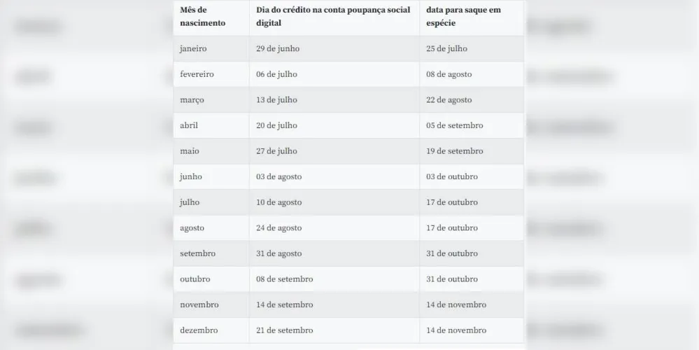 O dinheiro só será liberado para saque ou transferência para outra conta bancária a partir de 19 de setembro, para os trabalhadores nascidos em maio.