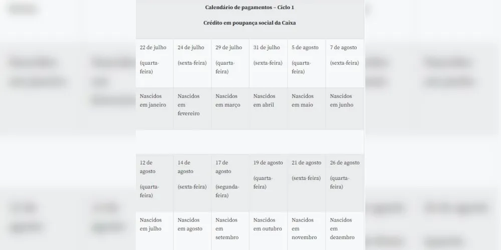 Imagem ilustrativa da imagem Caixa libera auxílio emergencial para nascidos em julho