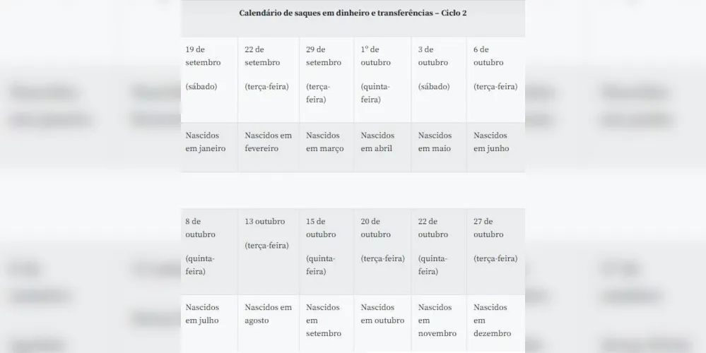 Imagem ilustrativa da imagem Caixa inicia pagamento do ciclo 2 do auxílio emergencial