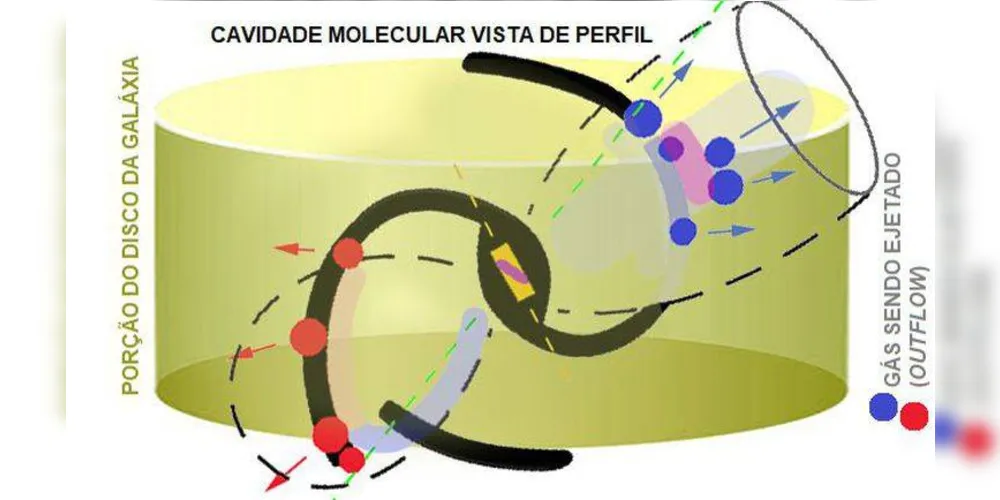 Imagem ilustrativa da imagem Estudo muda forma de entender buracos negros