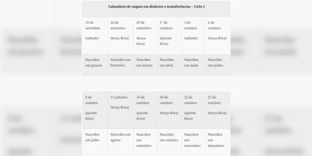 Imagem ilustrativa da imagem Caixa paga auxílio para nascidos em fevereiro