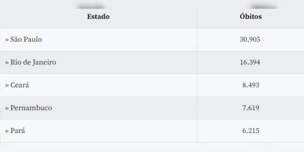Imagem ilustrativa da imagem Covid-19: Brasil chega a 4 milhões de casos acumulados