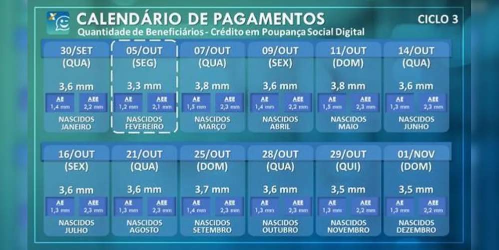 Imagem ilustrativa da imagem Caixa libera auxílio emergencial para nascidos em fevereiro