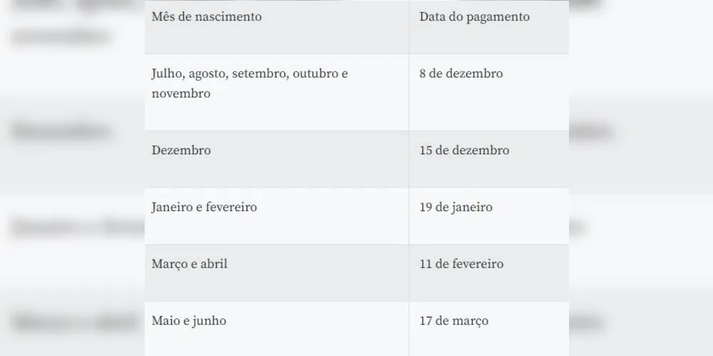 Imagem ilustrativa da imagem Caixa começa a pagar abono do PIS em poupança digital