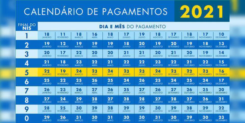 Imagem ilustrativa da imagem Governo divulga calendário de pagamentos do Bolsa Família
