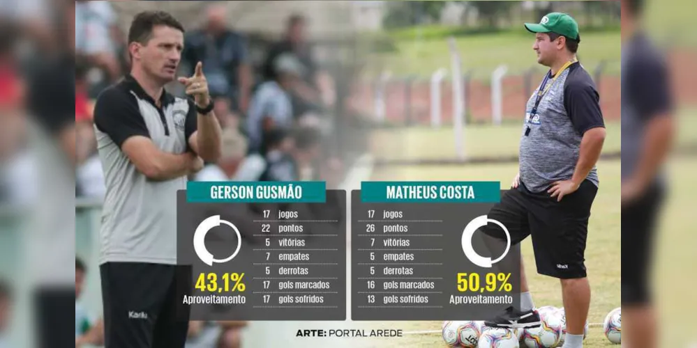 Comparativo produzido pelo Portal aRede na 34ª rodada da Série B