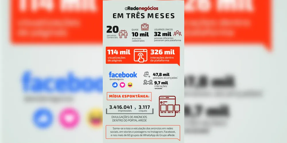 Imagem ilustrativa da imagem Grandes parcerias em PG fortalecem aRedeNegócios