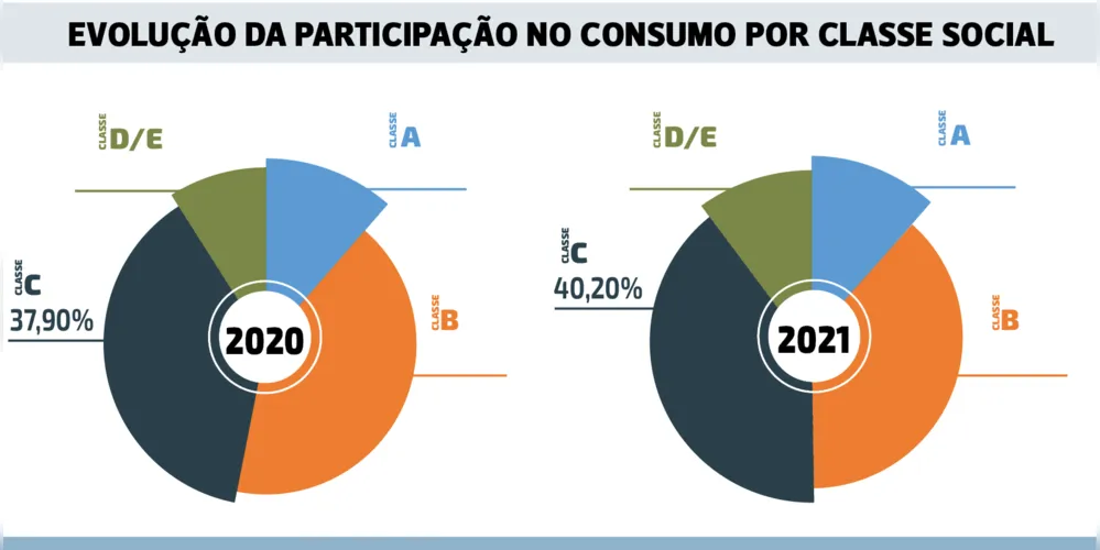 Imagem ilustrativa da imagem Potencial de consumo da região atinge R$ 25 bilhões