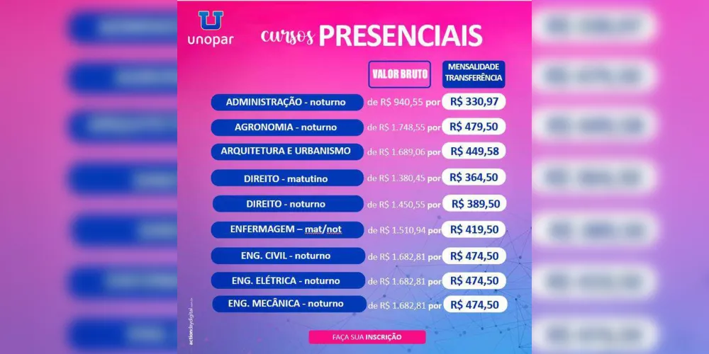 Investimento por curso para alunos que receberem a bolsa