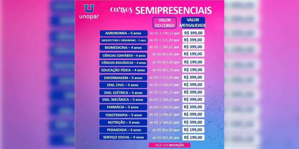 cursos semipresenciais