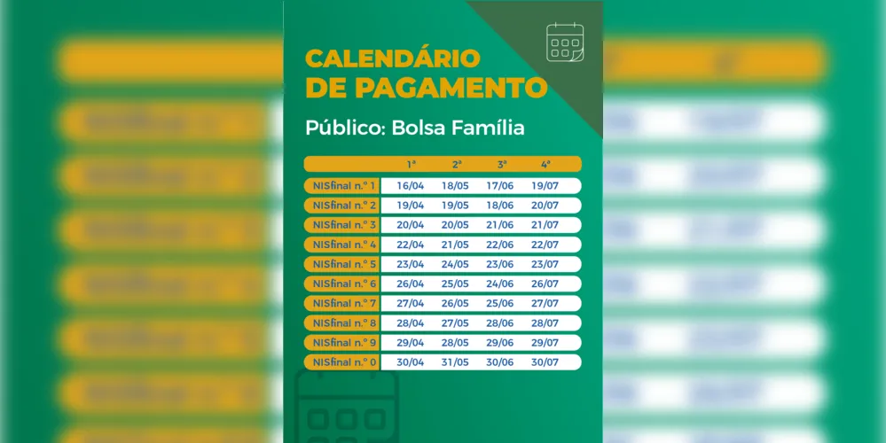 Para os beneficiários do Bolsa Família, o pagamento ocorre de forma distinta