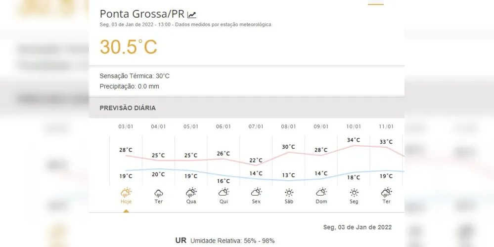Imagem ilustrativa da imagem Terra esquenta em PG com calor insuportável