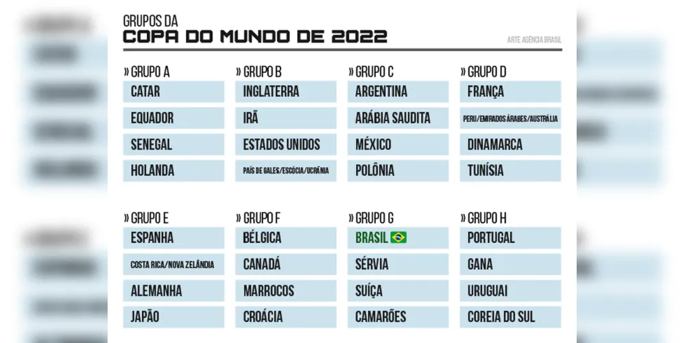 Estreia da seleção será contra a Sérvia e terá como palco o estádio Lusail