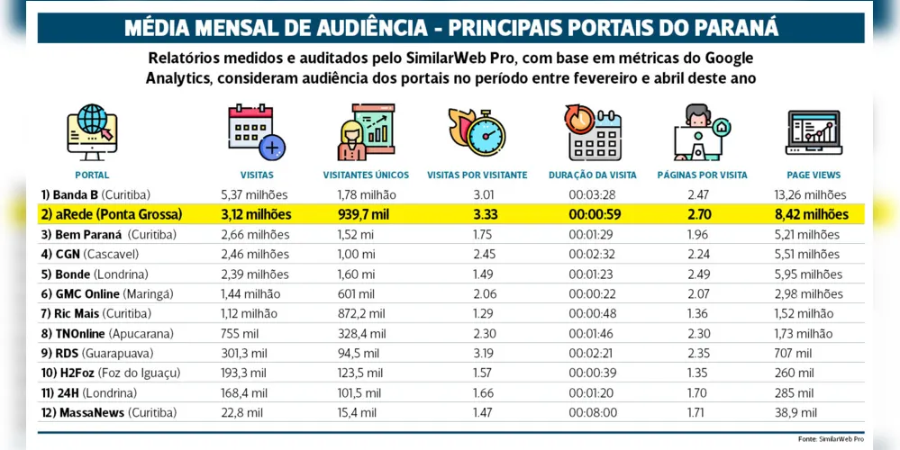 Fonte: Similarweb Pro