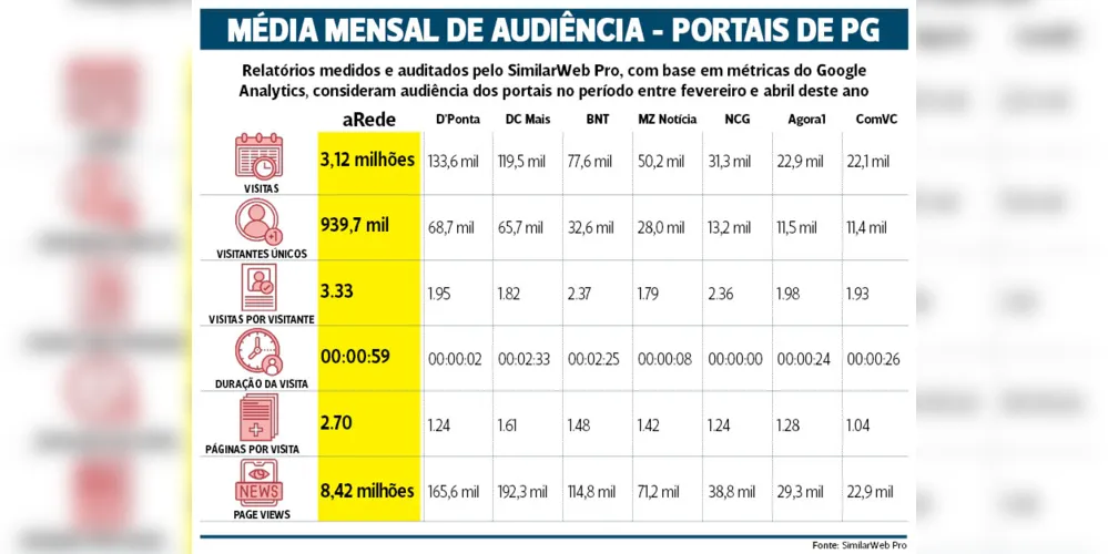 Fonte: Similarweb Pro