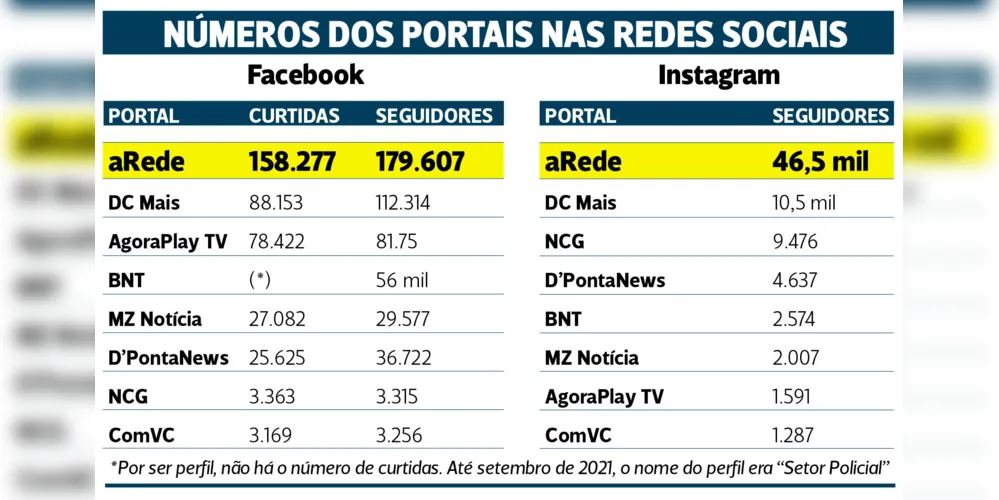 Números coletados no dia 11 de maio de 2022