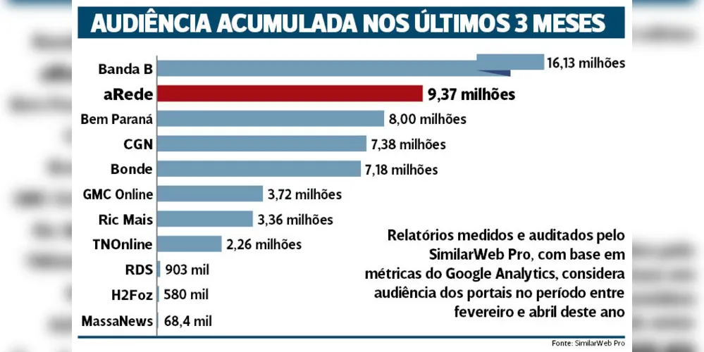 Fonte: Similarweb Pro