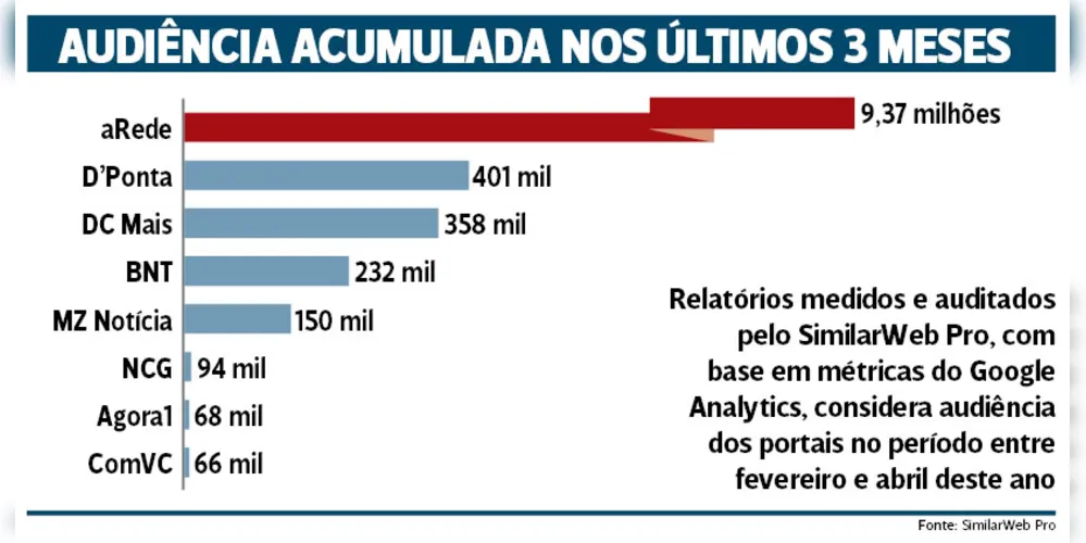 Fonte: Similarweb Pro